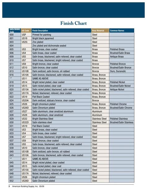 sheet metal finish|metal finishing specifications chart.